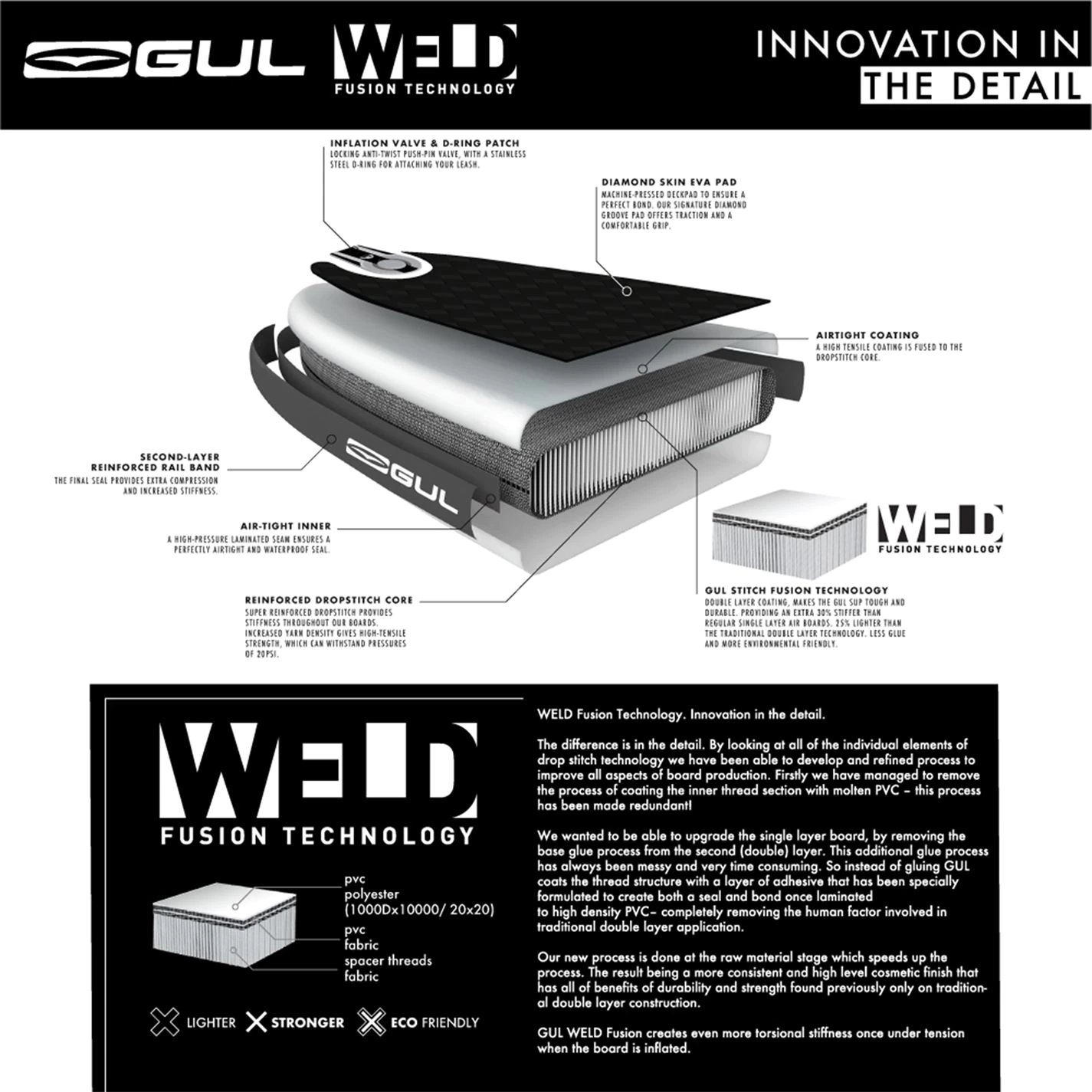 Gul Inflatable Paddle Board 6 Gul Inflatable Paddle Board - Image 6